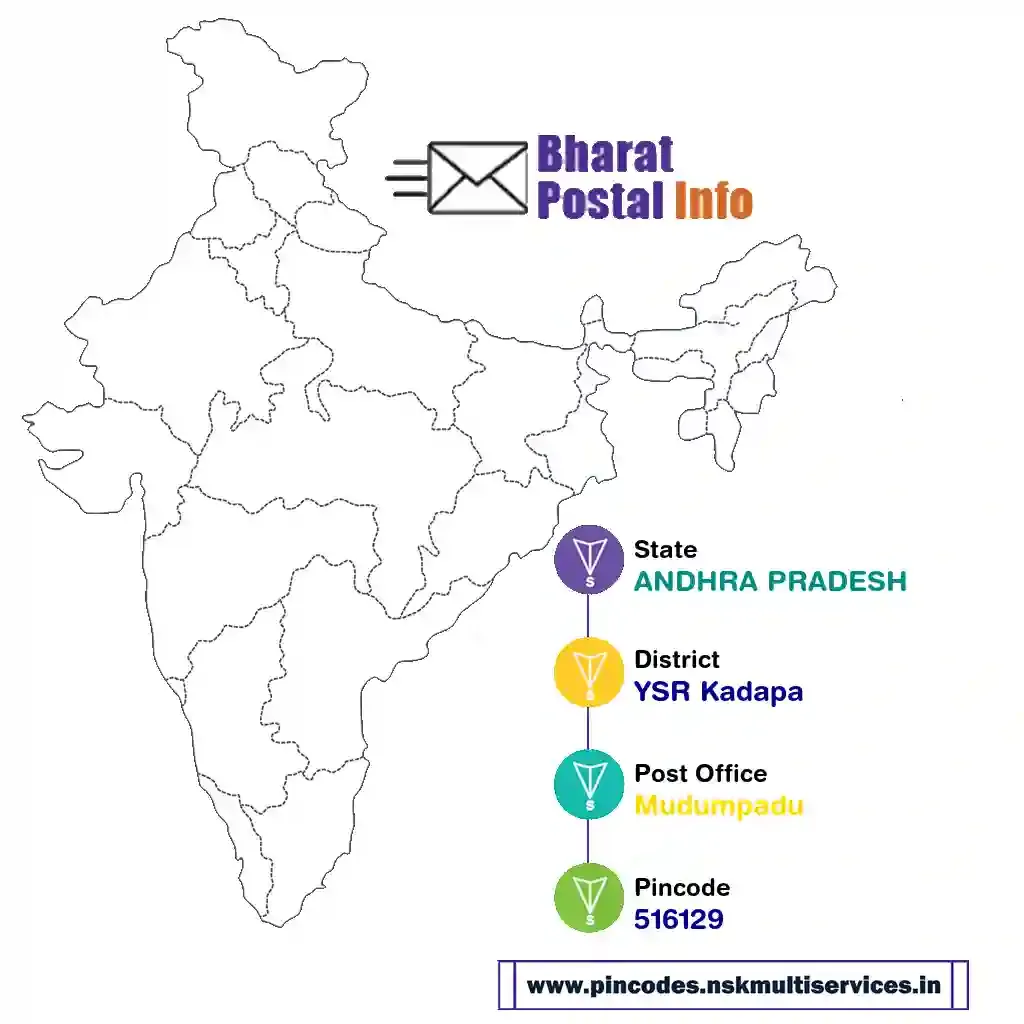 ANDHRA PRADESH-YSR Kadapa-Mudumpadu-516129